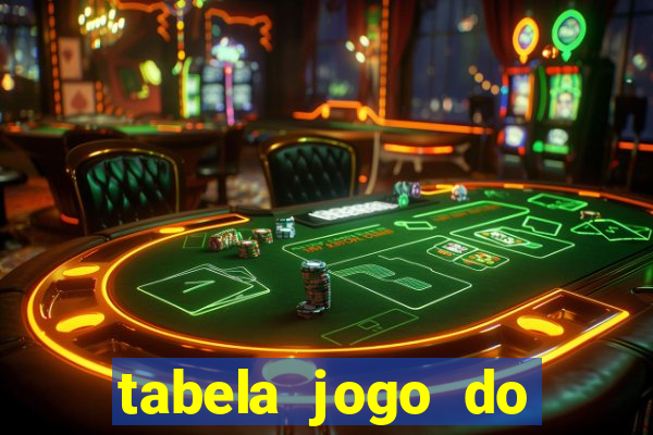 tabela jogo do bicho valores milhar e centena